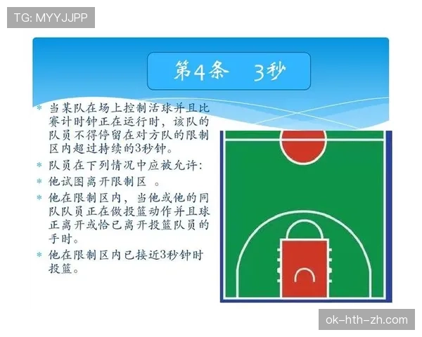 篮球开球规则：读懂开球时机、地点与违例要点