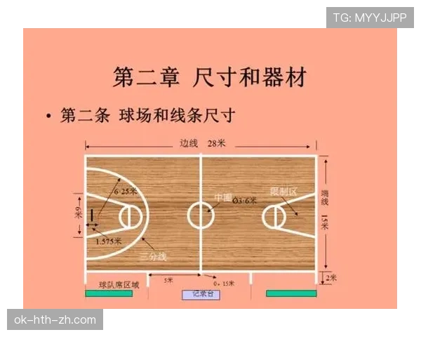 篮球规则中的限制区规则究竟是如何解释的
