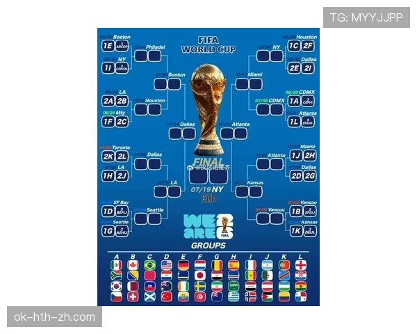 2026世界杯48支球队如何分组成12个小组